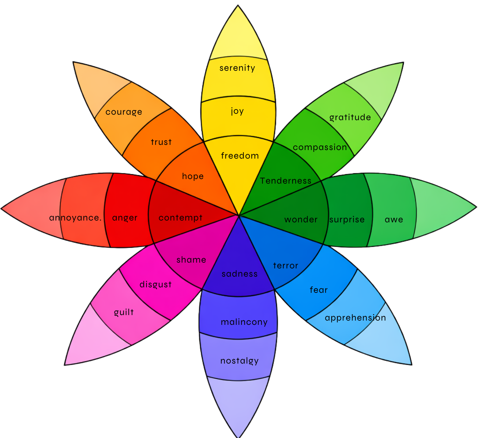 musica emozioni plutchick