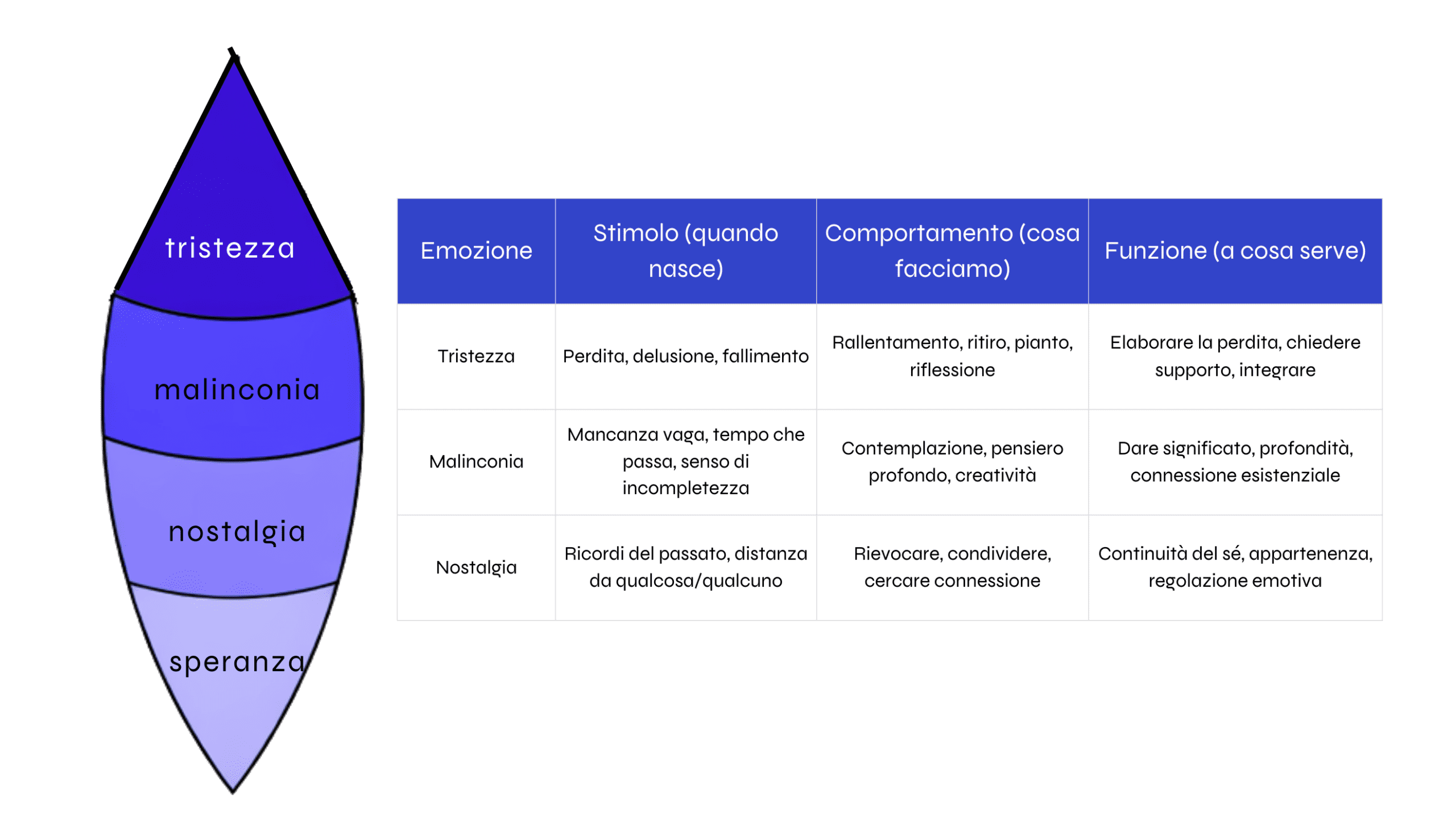 sfumature di tristezza